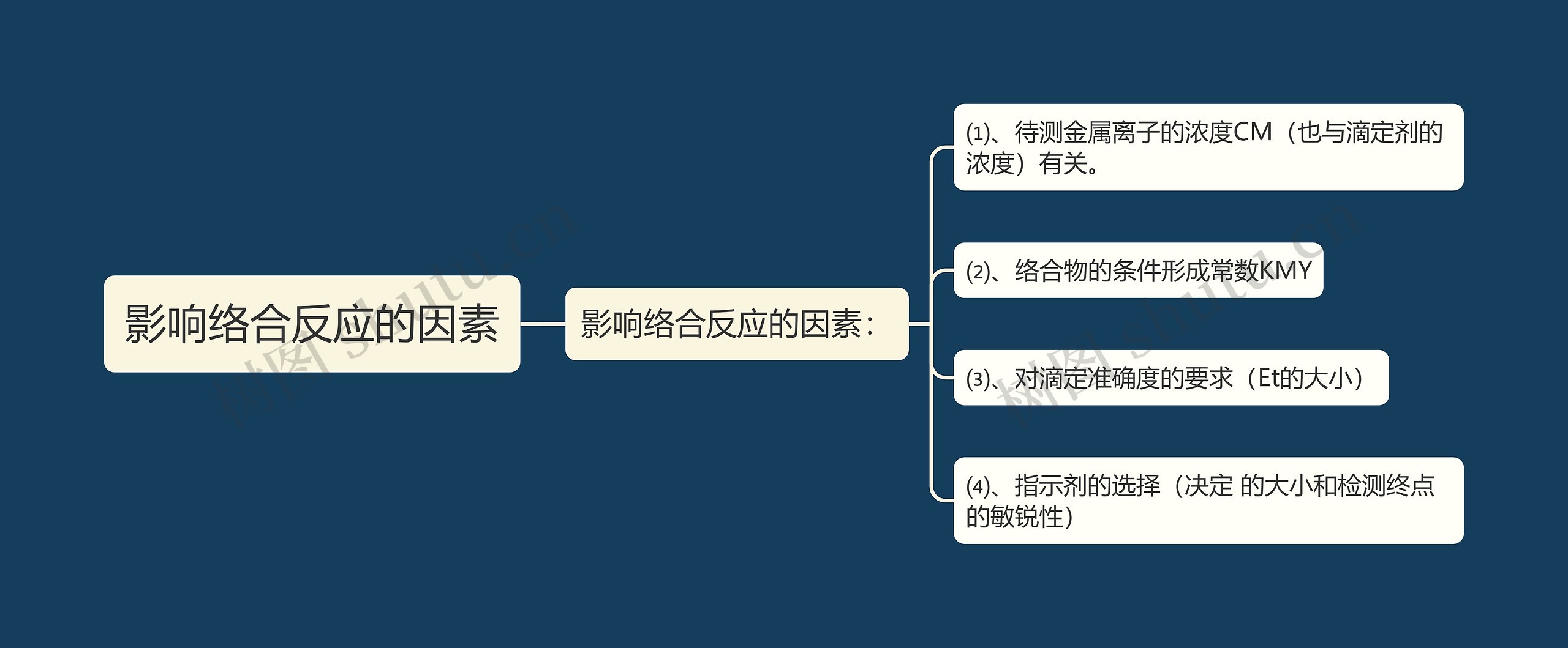 影响络合反应的因素思维导图