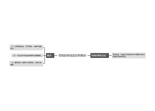 药物的毒性反应有哪些