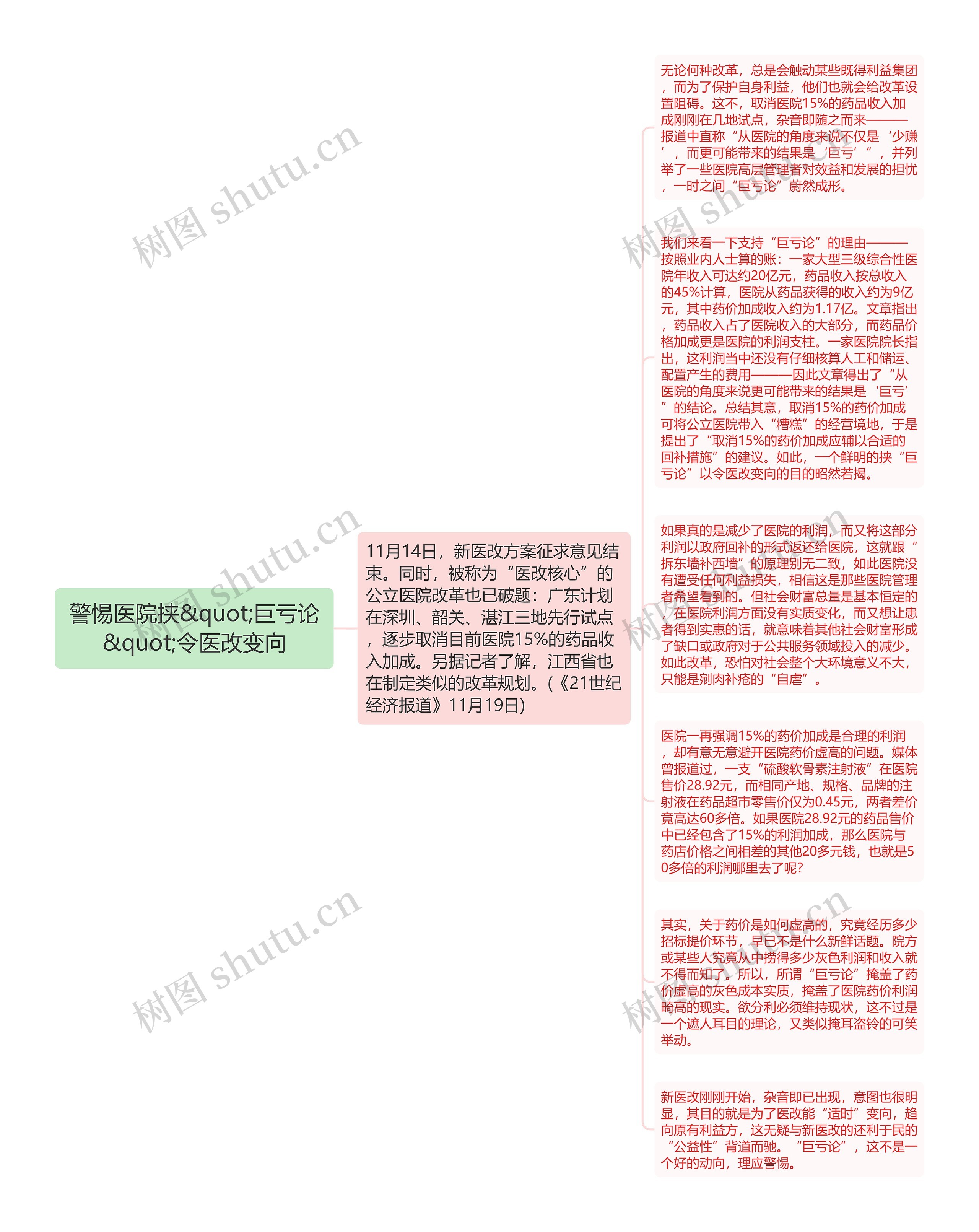 警惕医院挟&quot;巨亏论&quot;令医改变向
