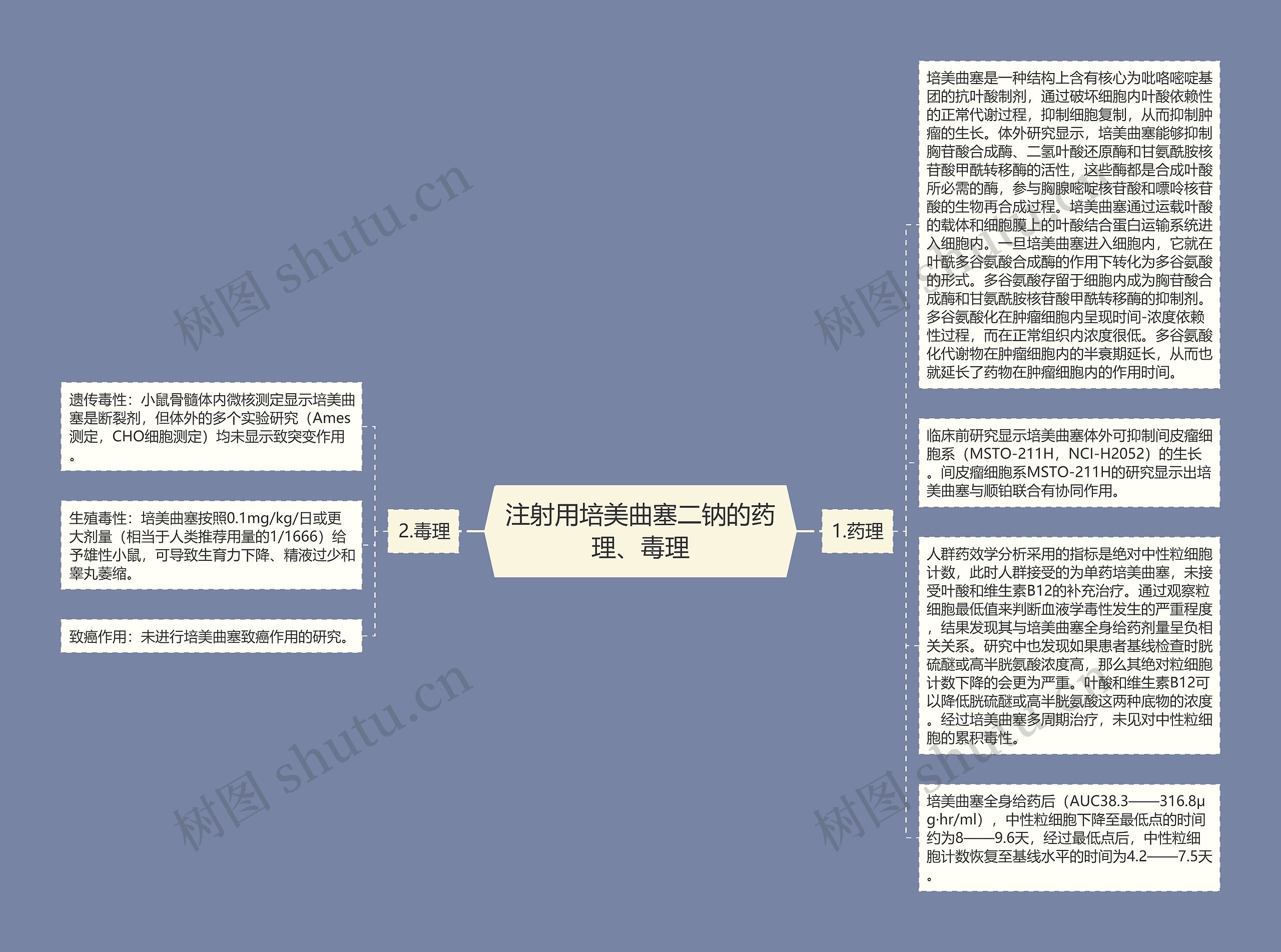 注射用培美曲塞二钠的药理、毒理思维导图