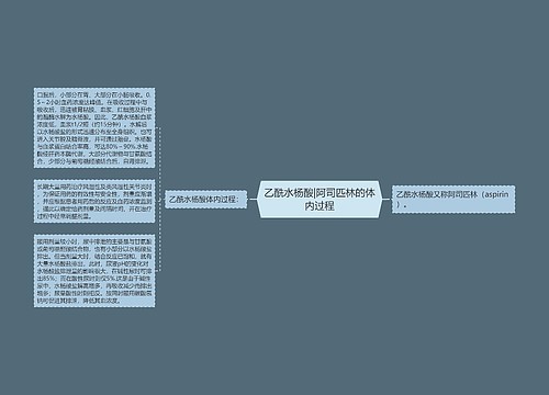 乙酰水杨酸|阿司匹林的体内过程