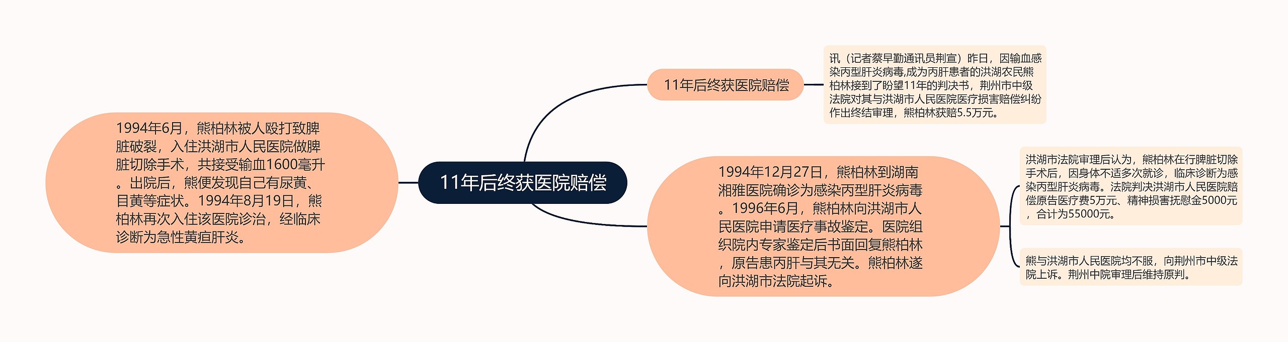 11年后终获医院赔偿