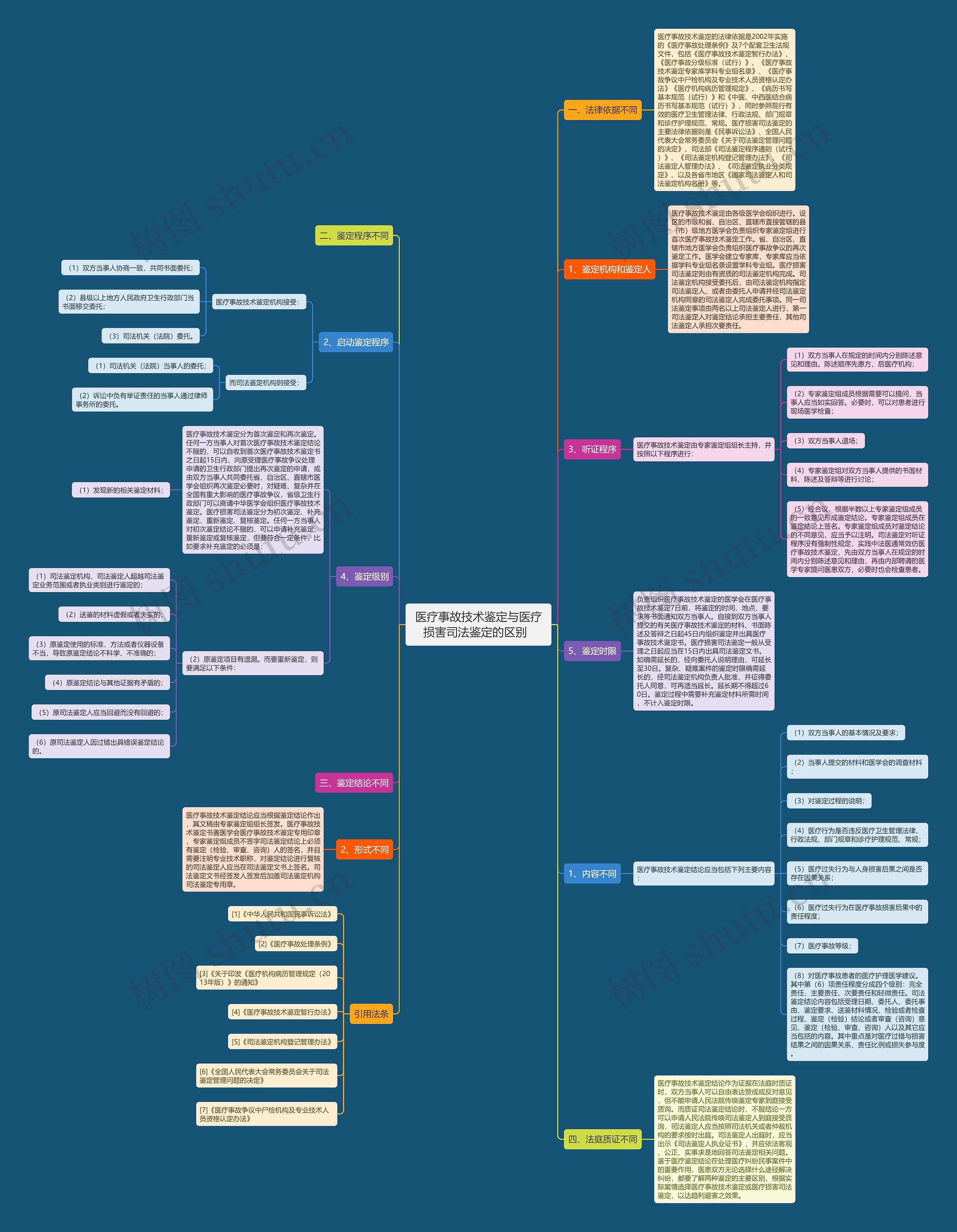 医疗事故技术鉴定与医疗损害司法鉴定的区别 医疗事故技术鉴定与医疗损害司法鉴定的区别