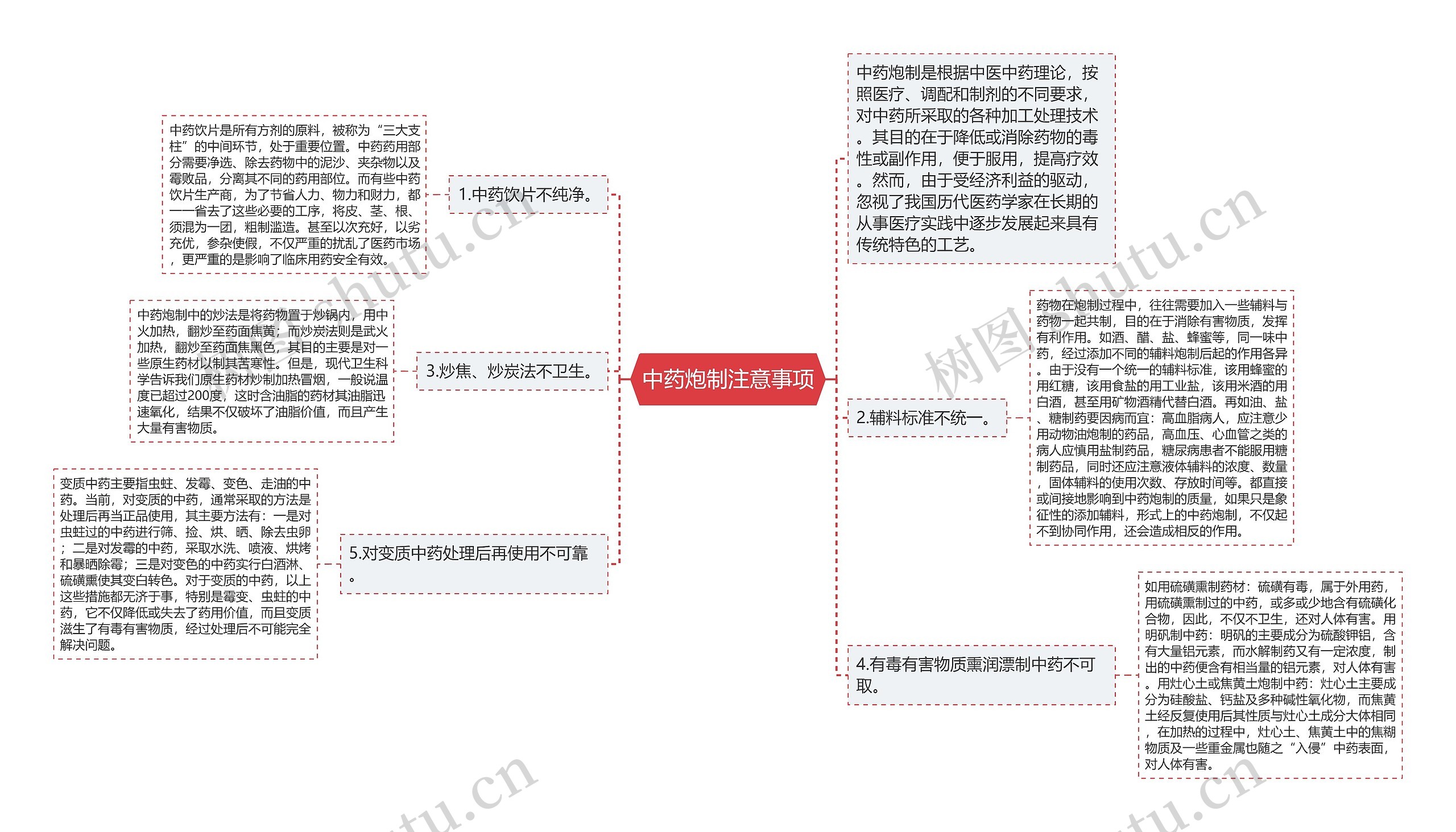 中药炮制注意事项思维导图