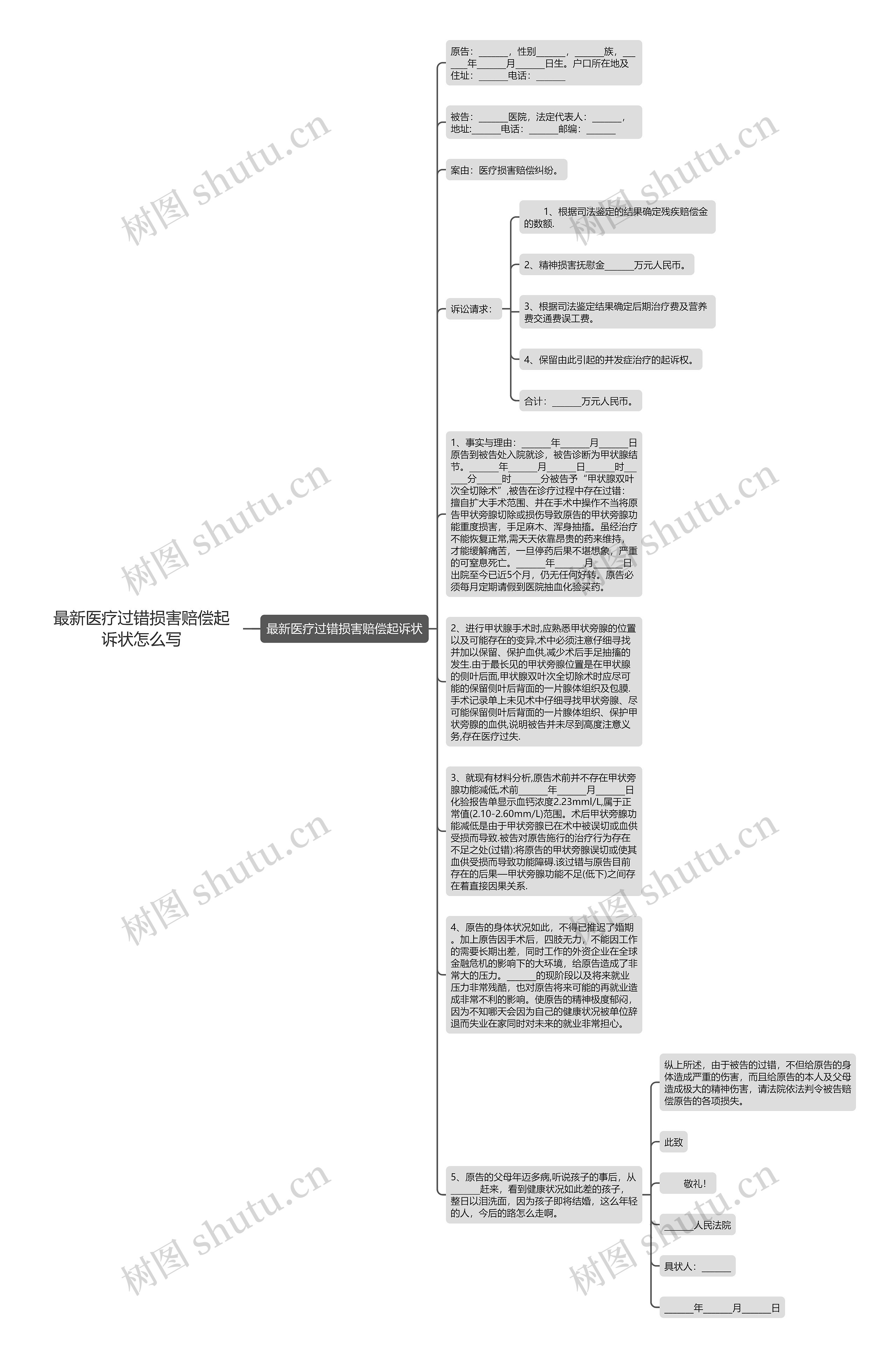 最新医疗过错损害赔偿起诉状怎么写思维导图