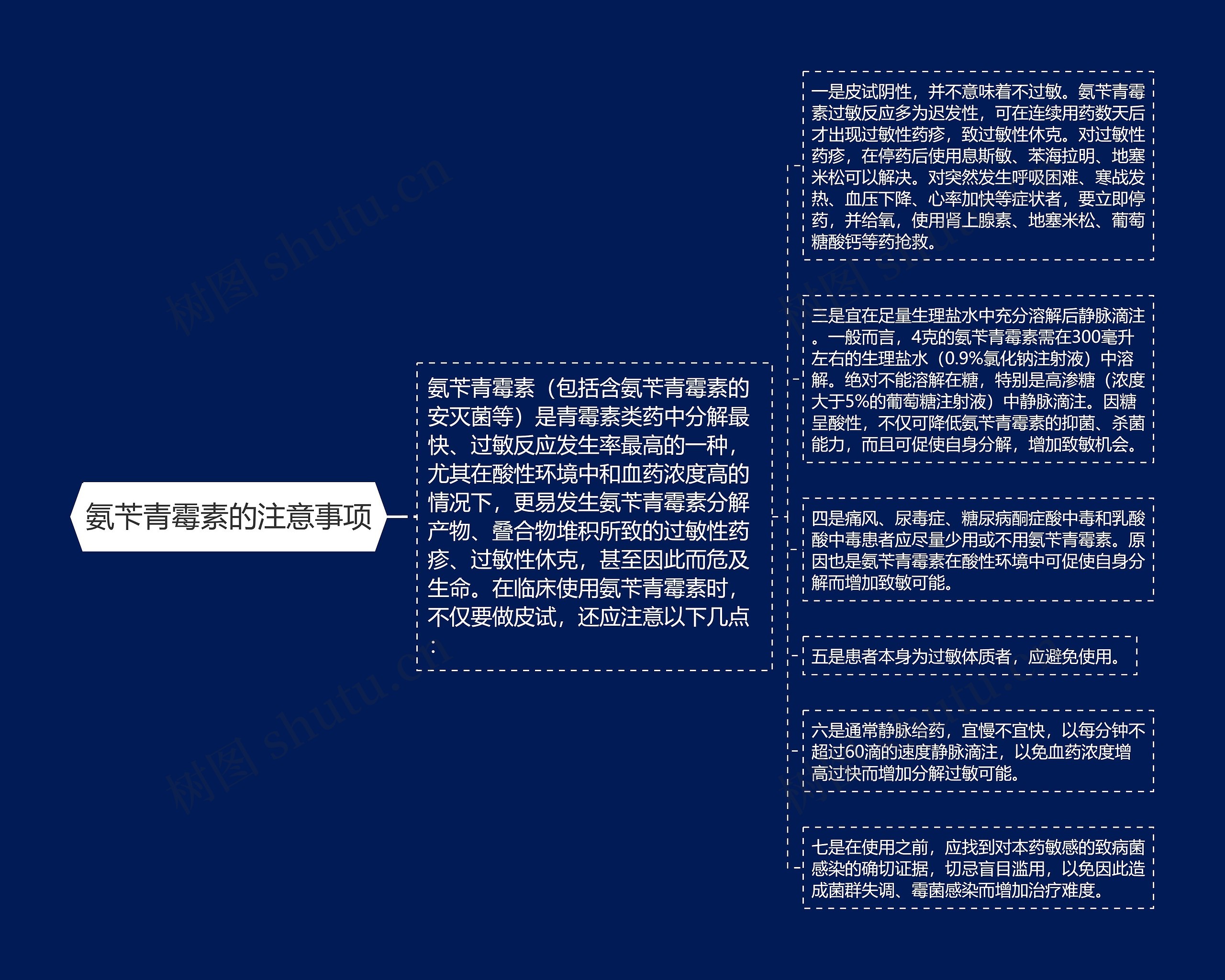 氨苄青霉素的注意事项