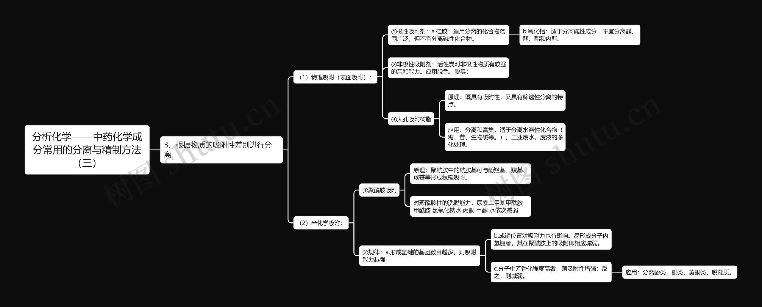 分析化学——中药化学成分常用的分离与精制方法（三）思维导图