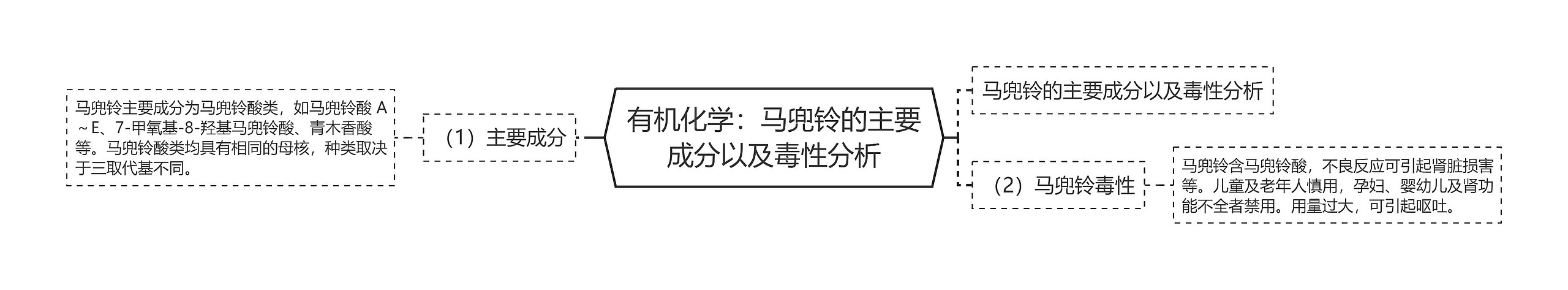 有机化学：马兜铃的主要成分以及毒性分析