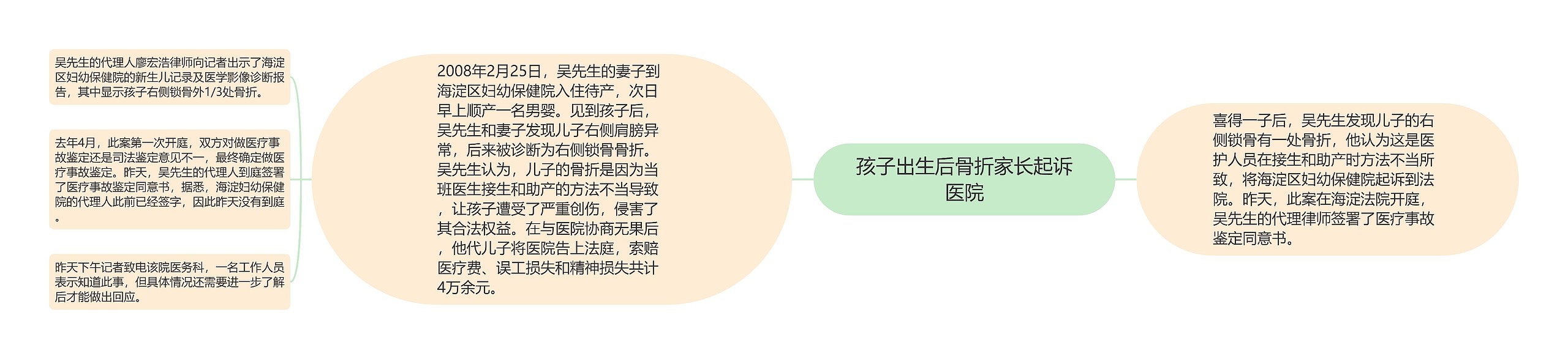 孩子出生后骨折家长起诉医院