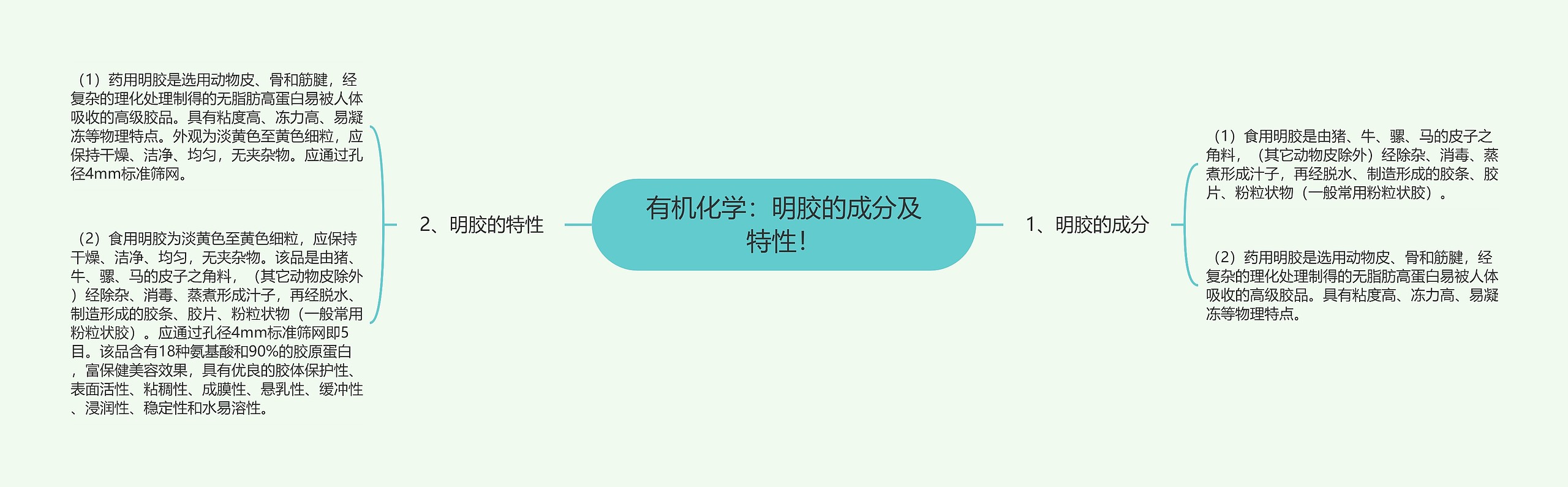 有机化学:明胶的成分及特性! 有机化学:明胶的成分及特性!