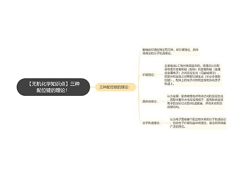 【无机化学知识点】三种配位键的理论！