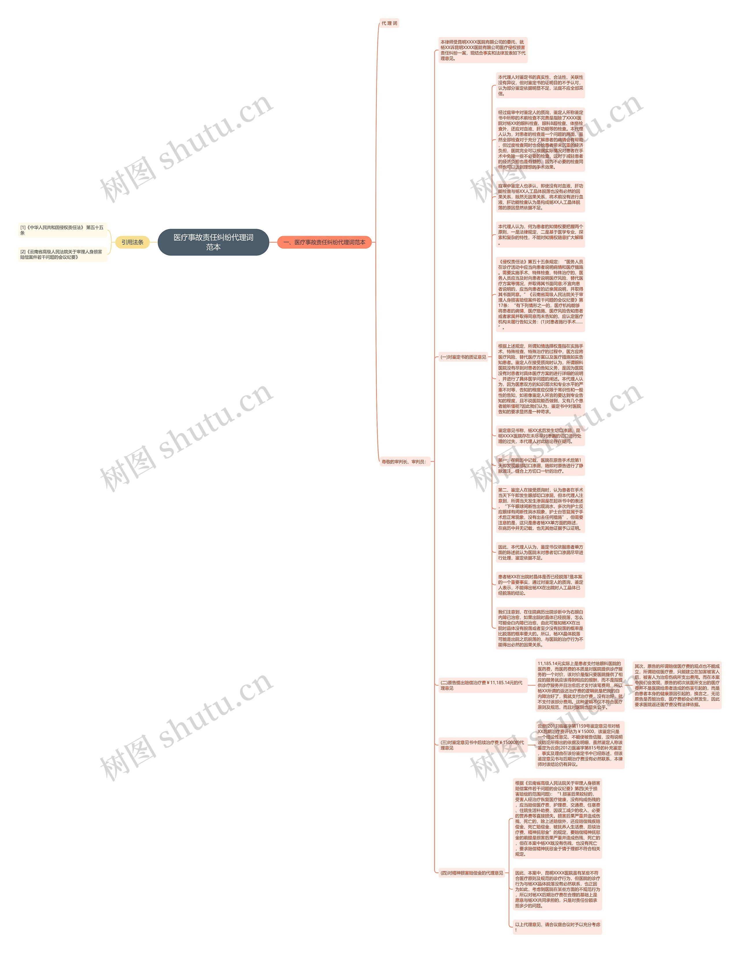 医疗事故责任纠纷代理词范本思维导图
