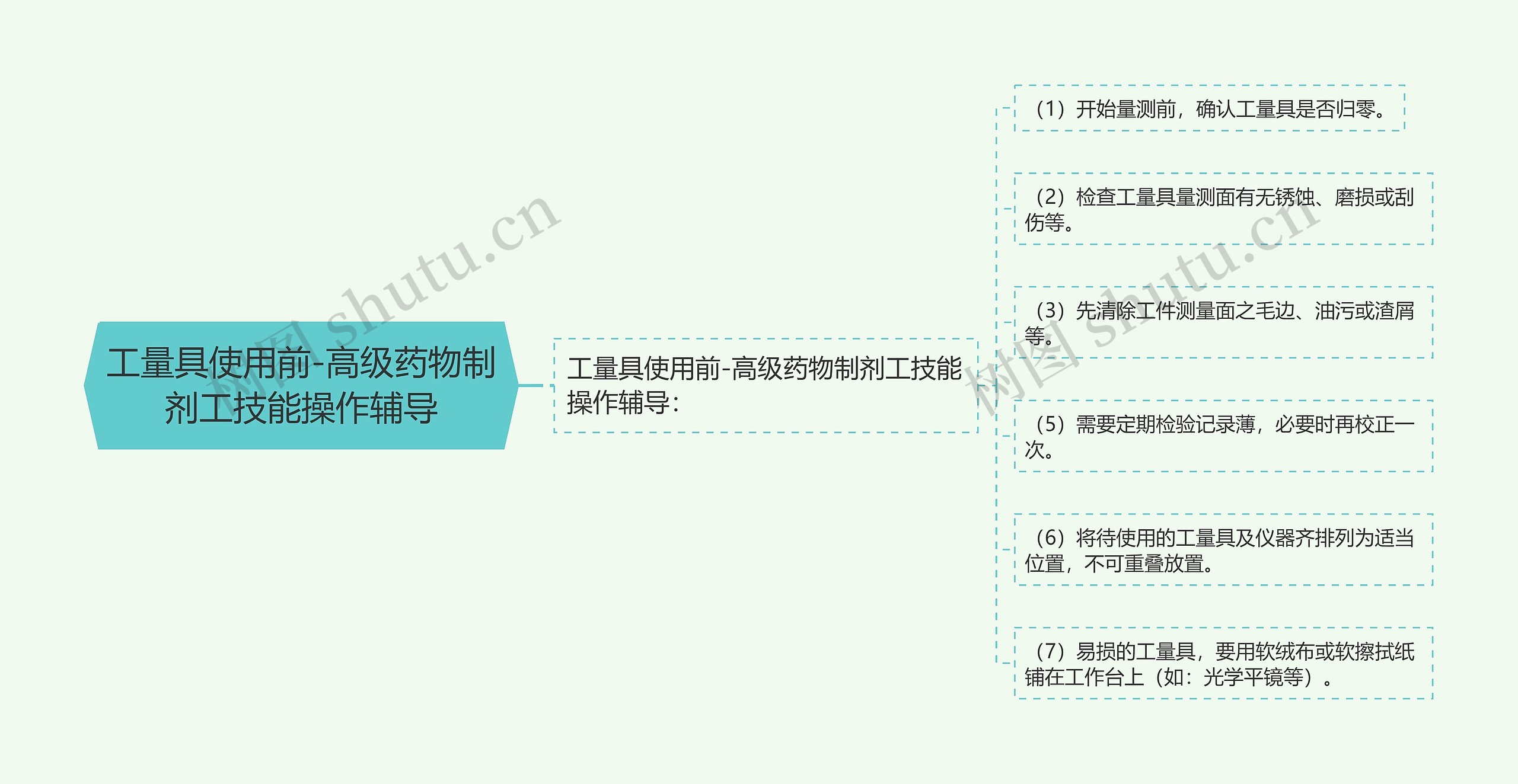 工量具使用前-高级药物制剂工技能操作辅导