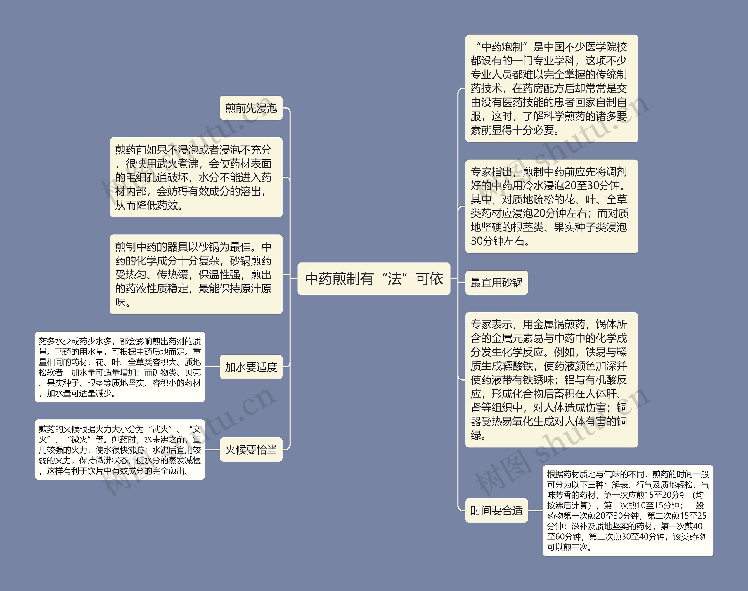 中药煎制有“法”可依