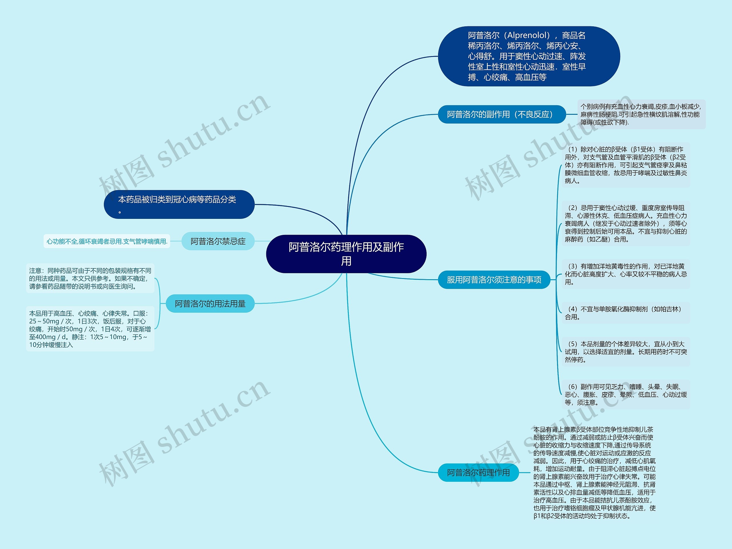 阿普洛尔药理作用及副作用 阿普洛尔药理作用及副作用