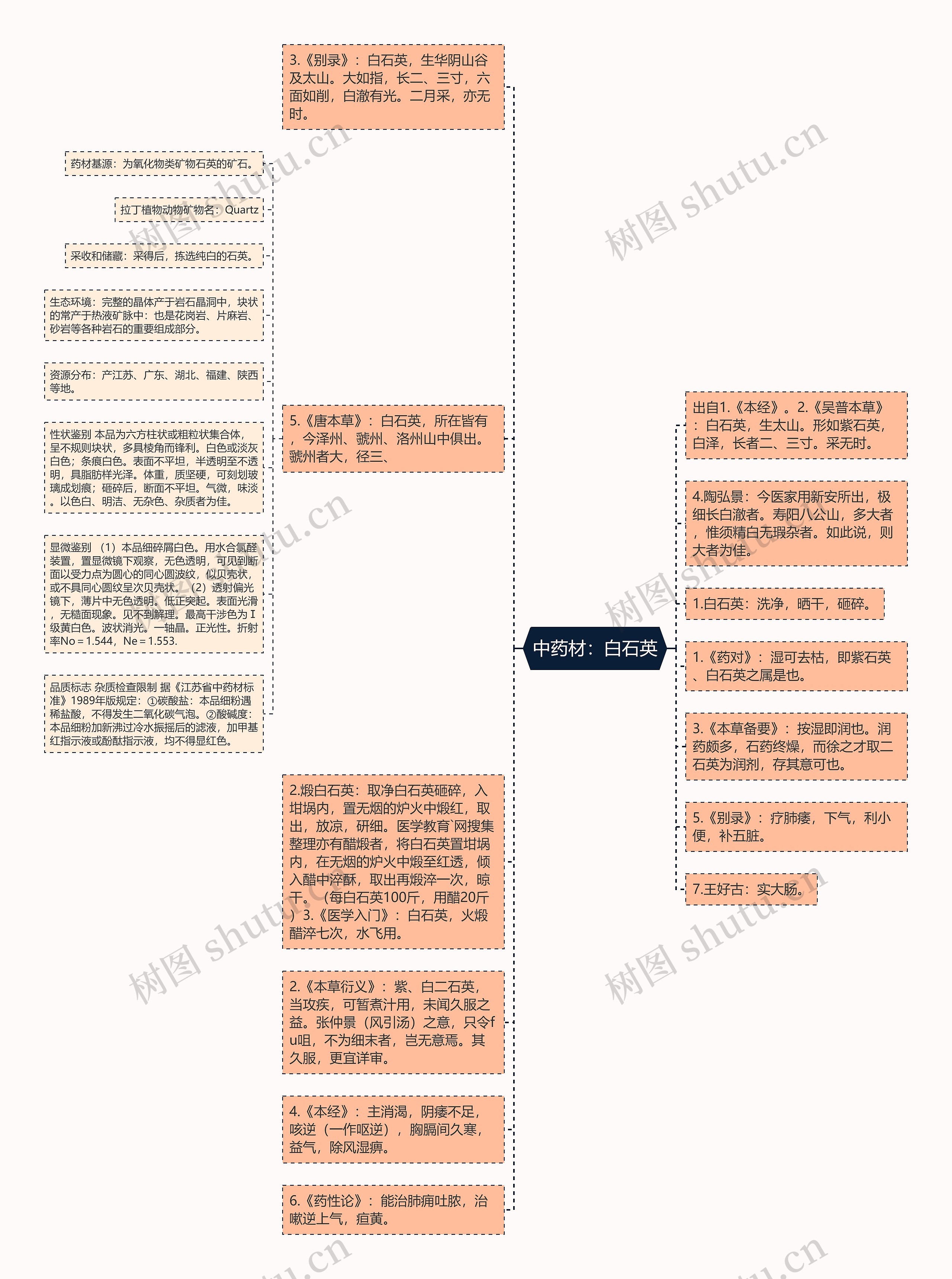 中药材：白石英思维导图