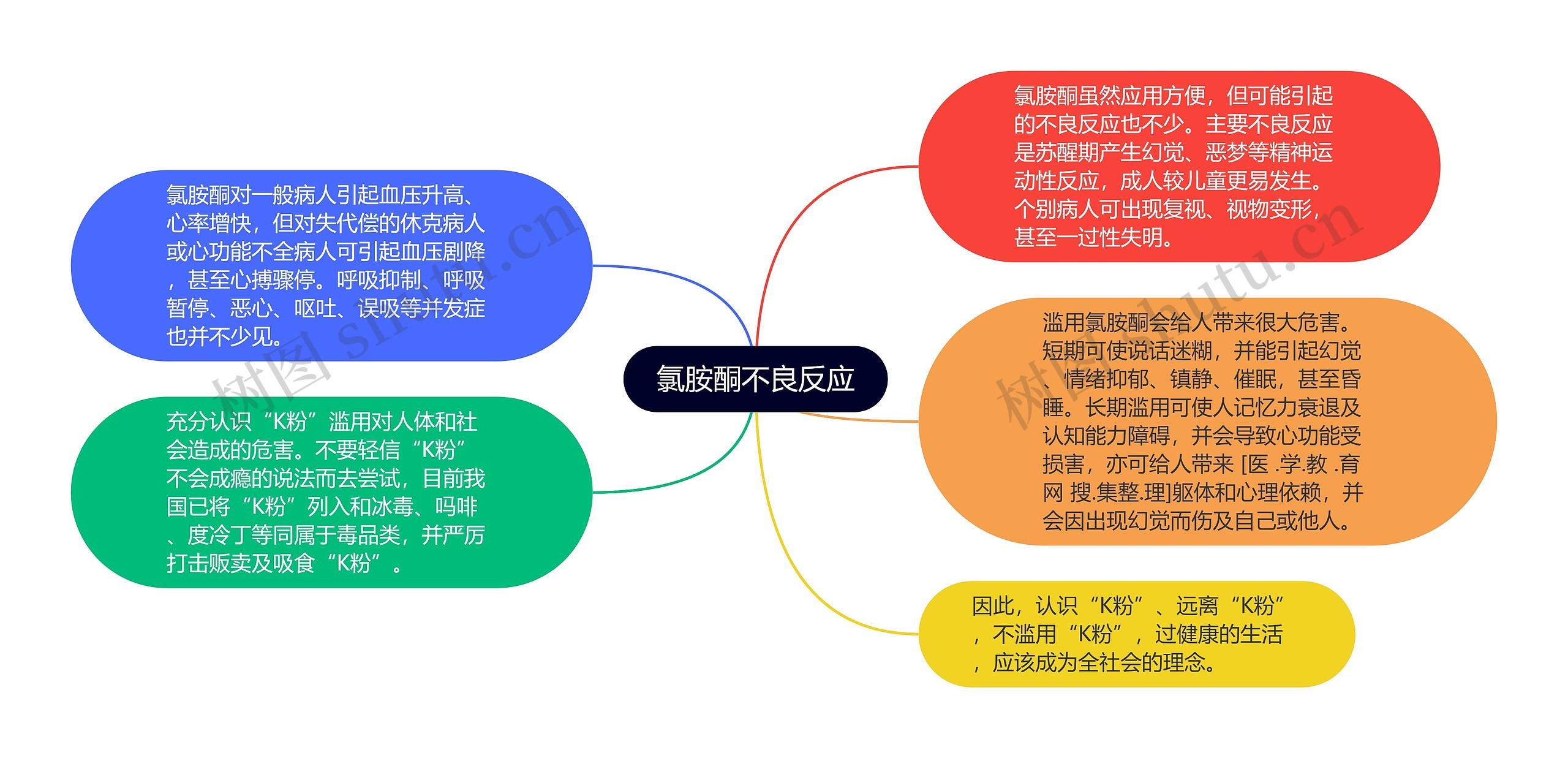 氯胺酮不良反应 氯胺酮不良反应