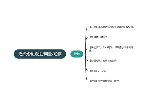 蟋蟀炮制方法/用量/贮存