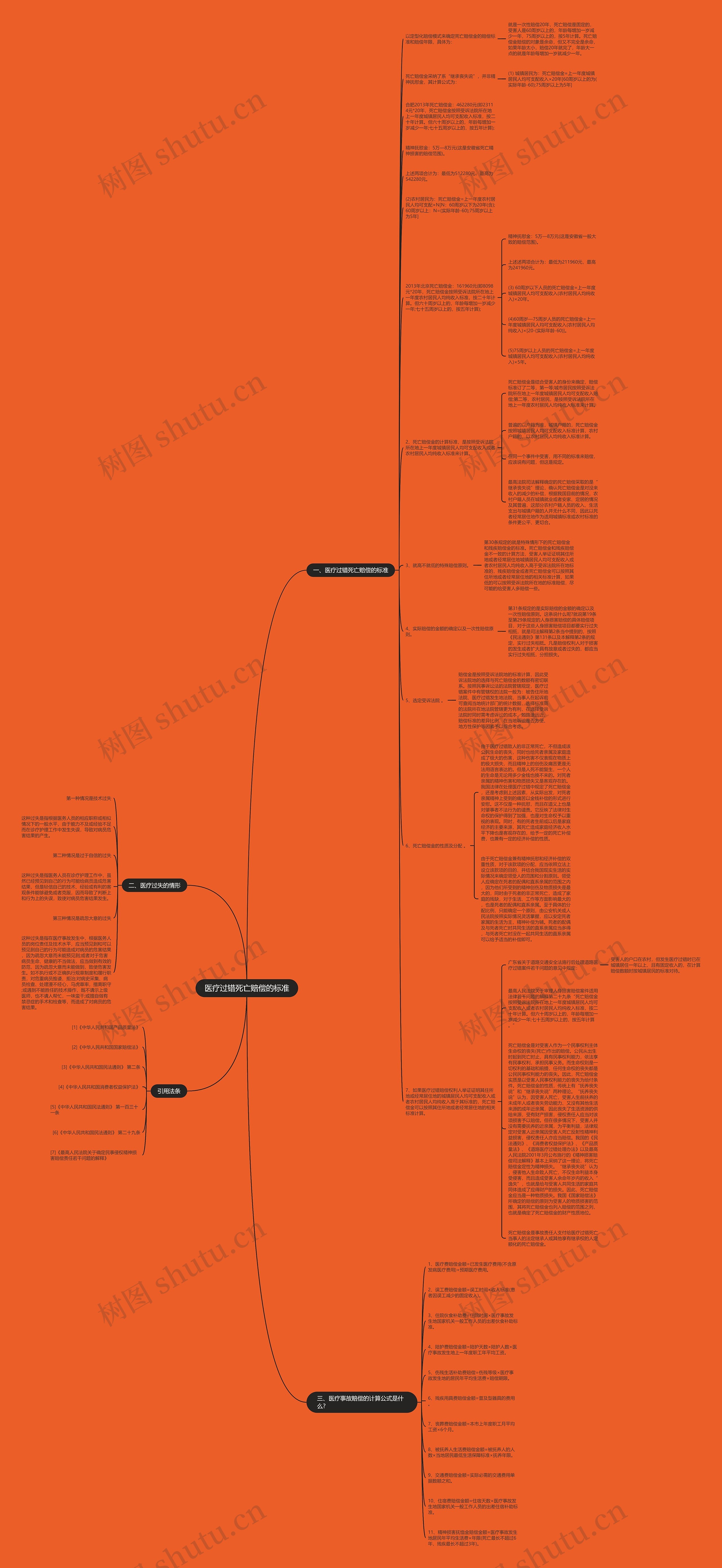 医疗过错死亡赔偿的标准 医疗过错死亡赔偿的标准