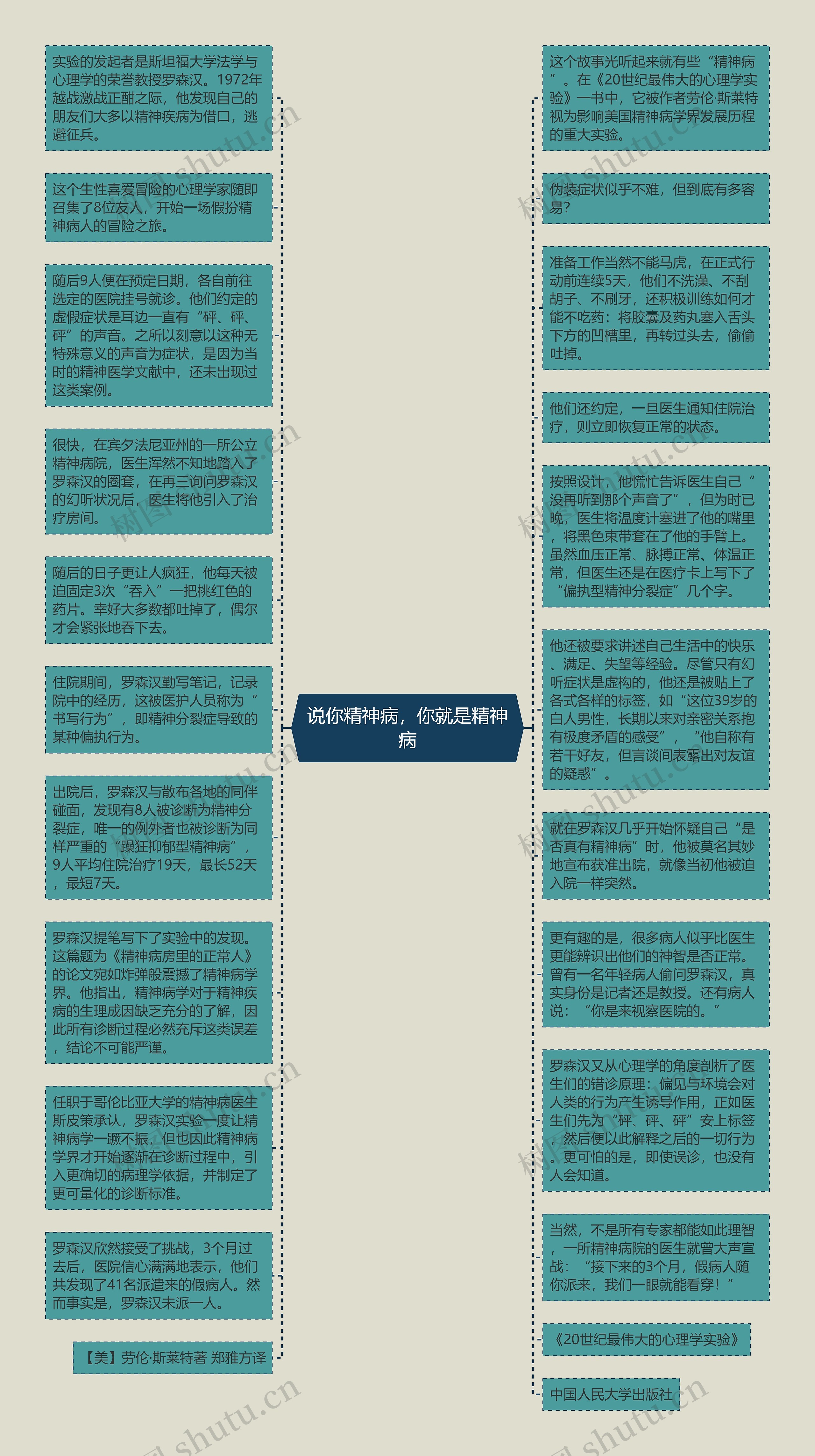 说你精神病，你就是精神病思维导图