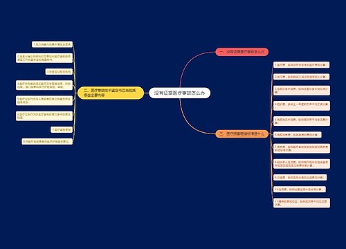 没有证据医疗事故怎么办