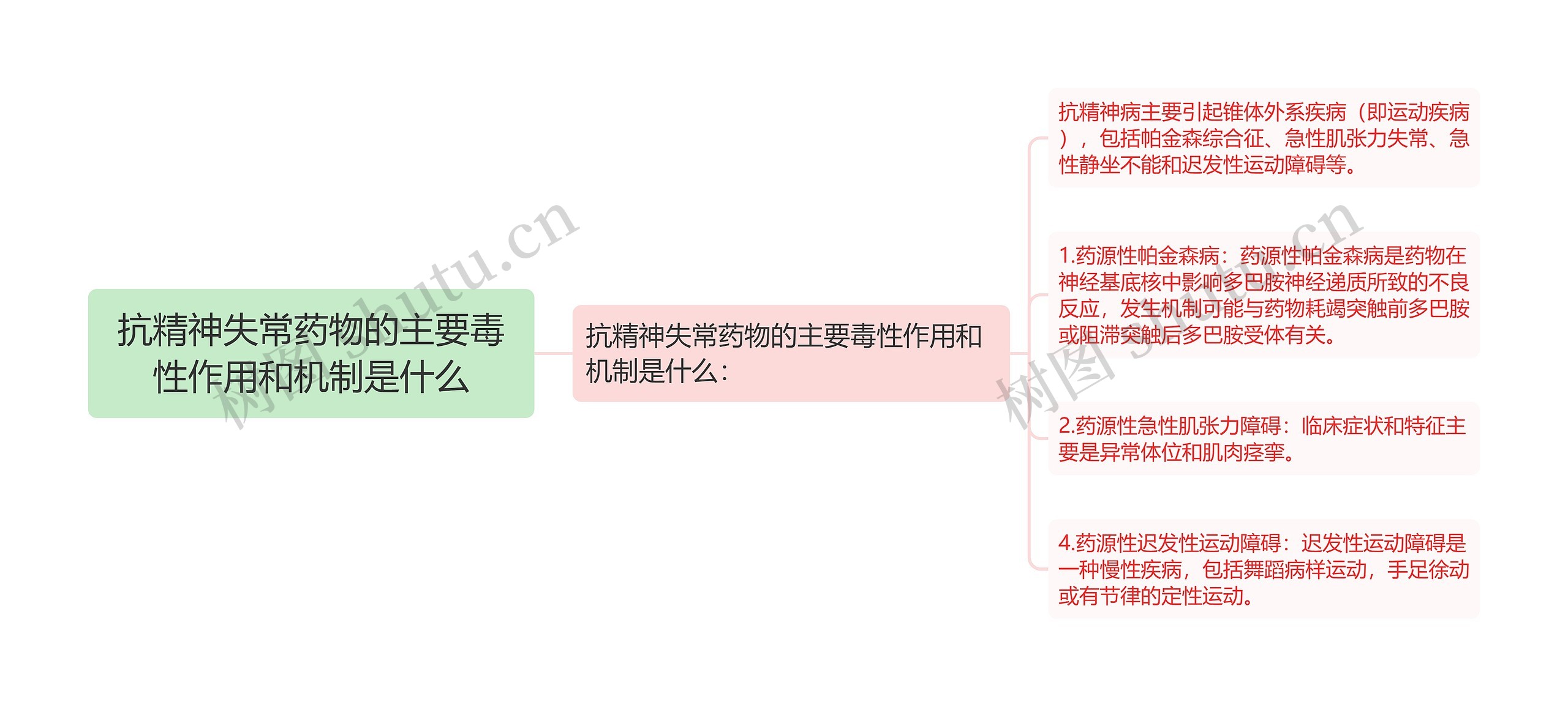 抗精神失常药物的主要毒性作用和机制是什么