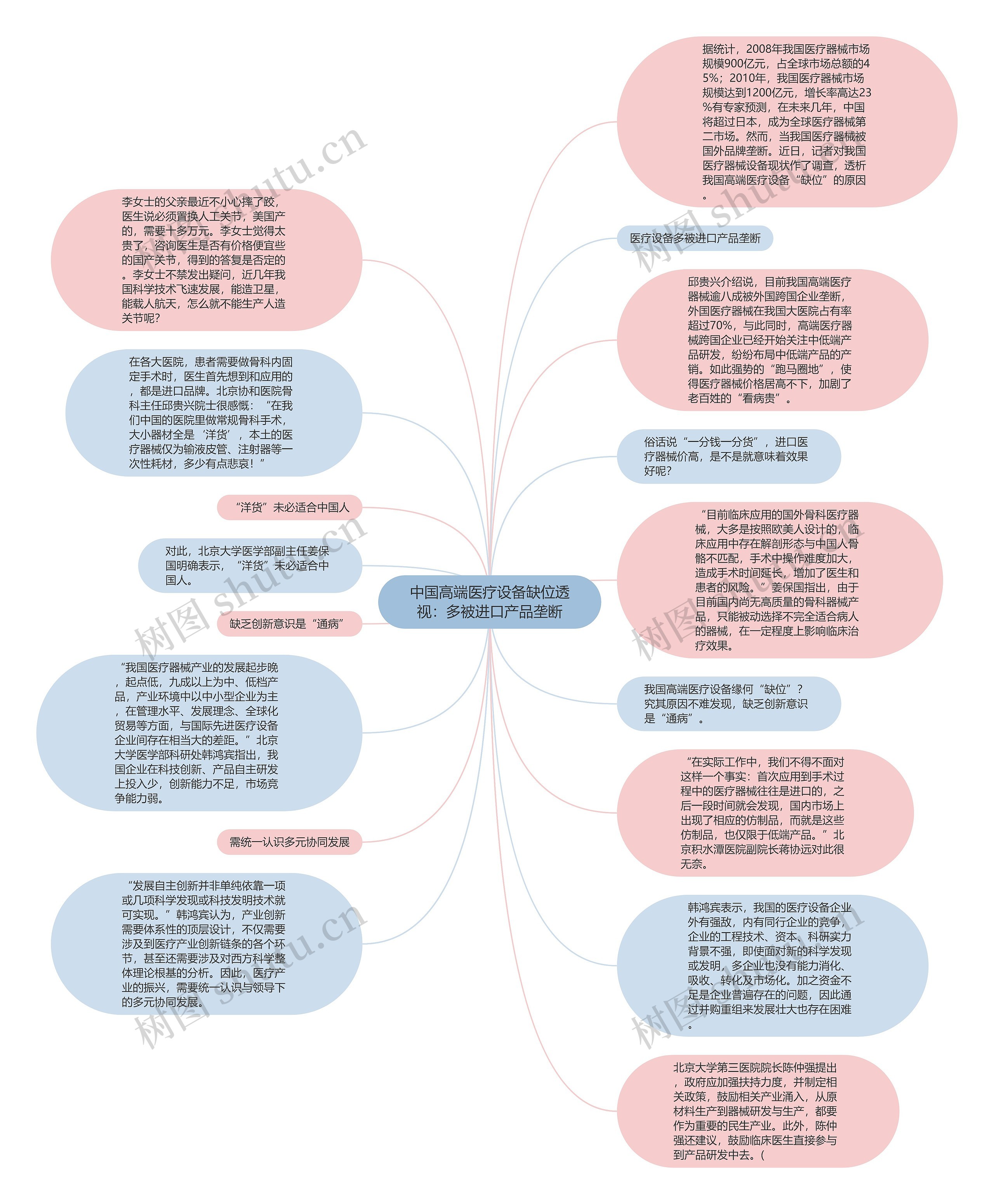 中国高端医疗设备缺位透视：多被进口产品垄断