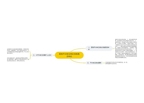 医院开诊断证明的流程是怎样的
