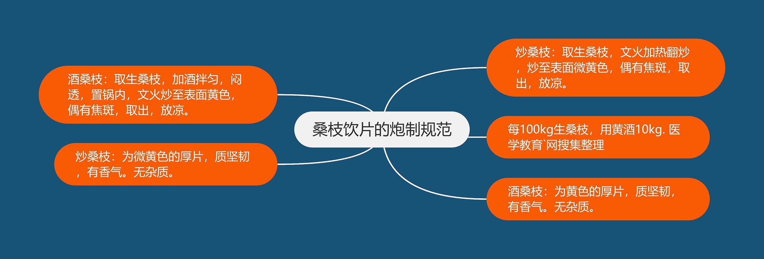 桑枝饮片的炮制规范 桑枝饮片的炮制规范