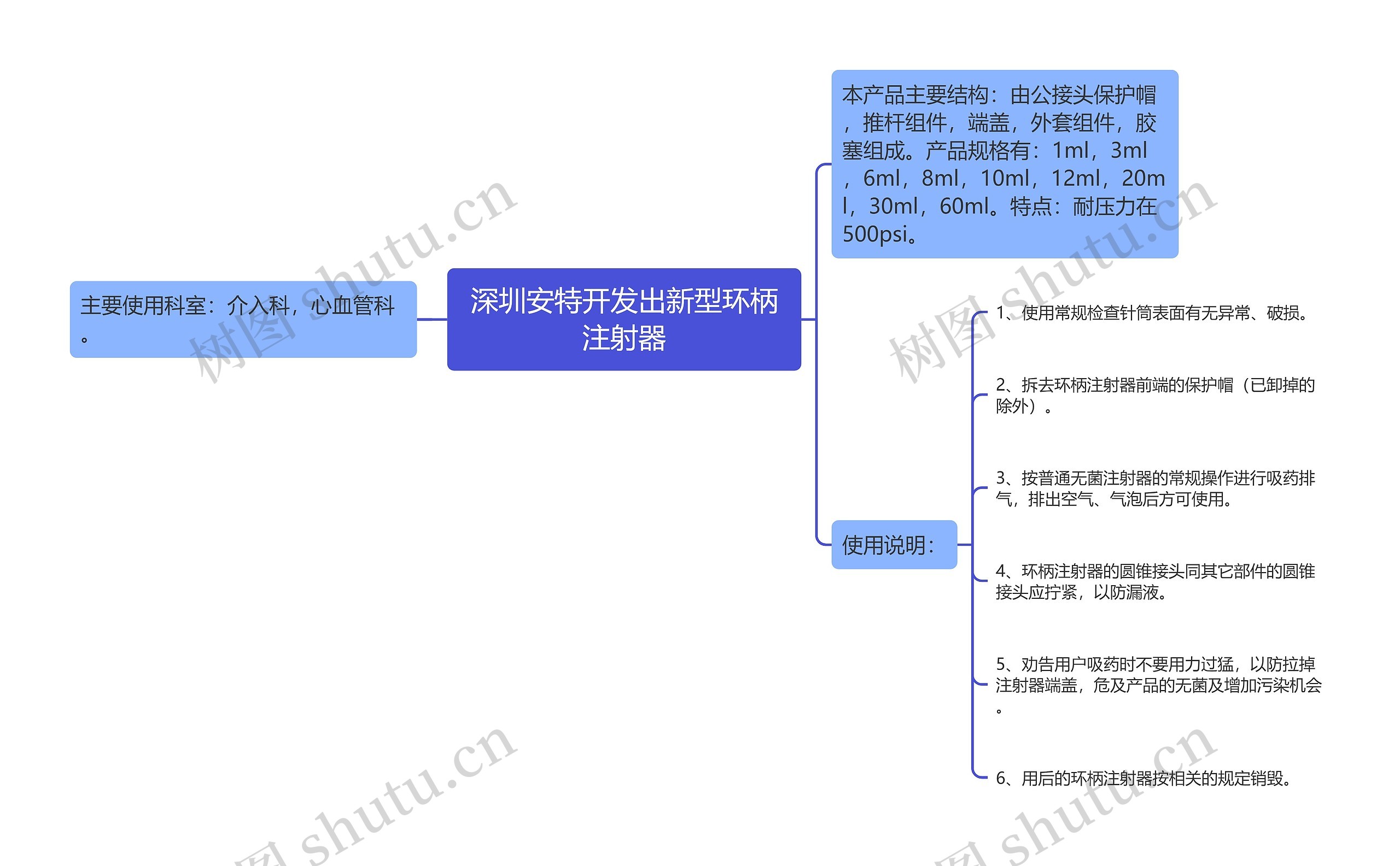 深圳安特开发出新型环柄注射器