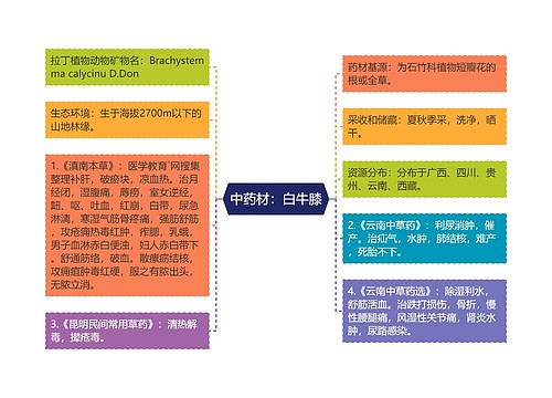 中药材：白牛膝思维导图