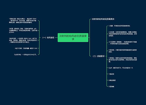 注射剂的给药途径|质量要求