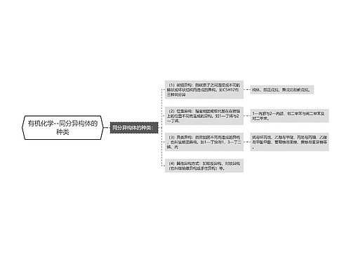 有机化学--同分异构体的种类