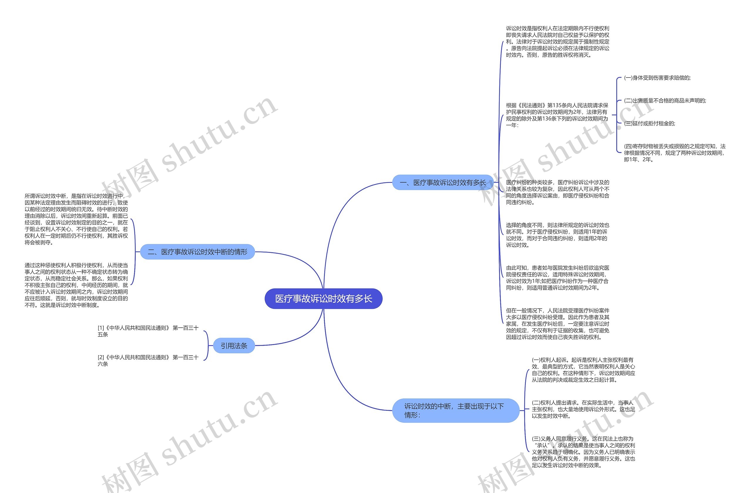 医疗事故诉讼时效有多长思维导图