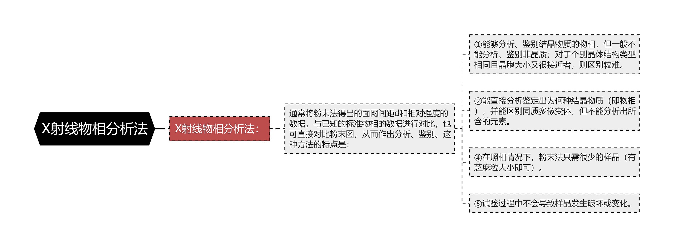 X射线物相分析法 X射线物相分析法