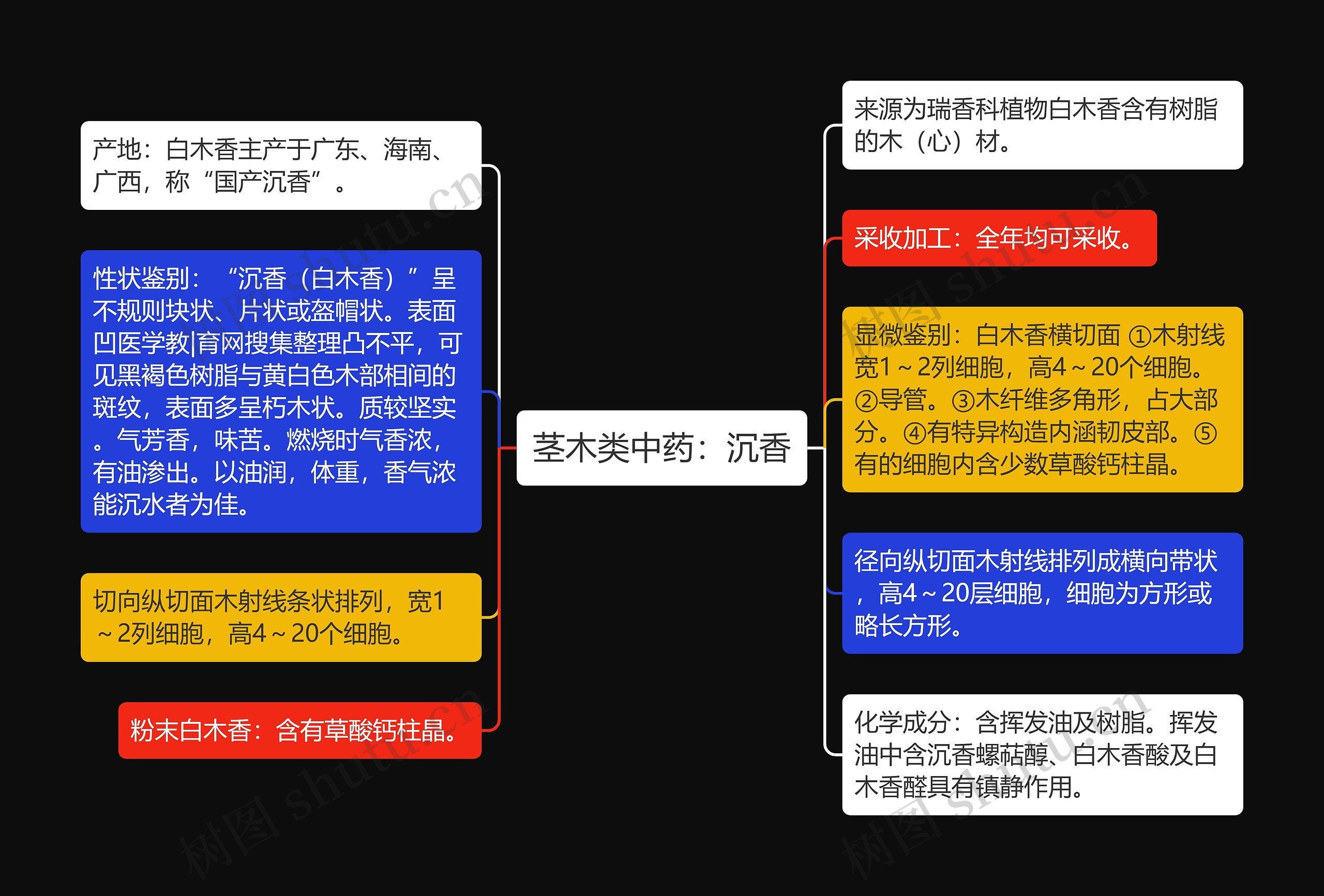 茎木类中药:沉香 茎木类中药:沉香