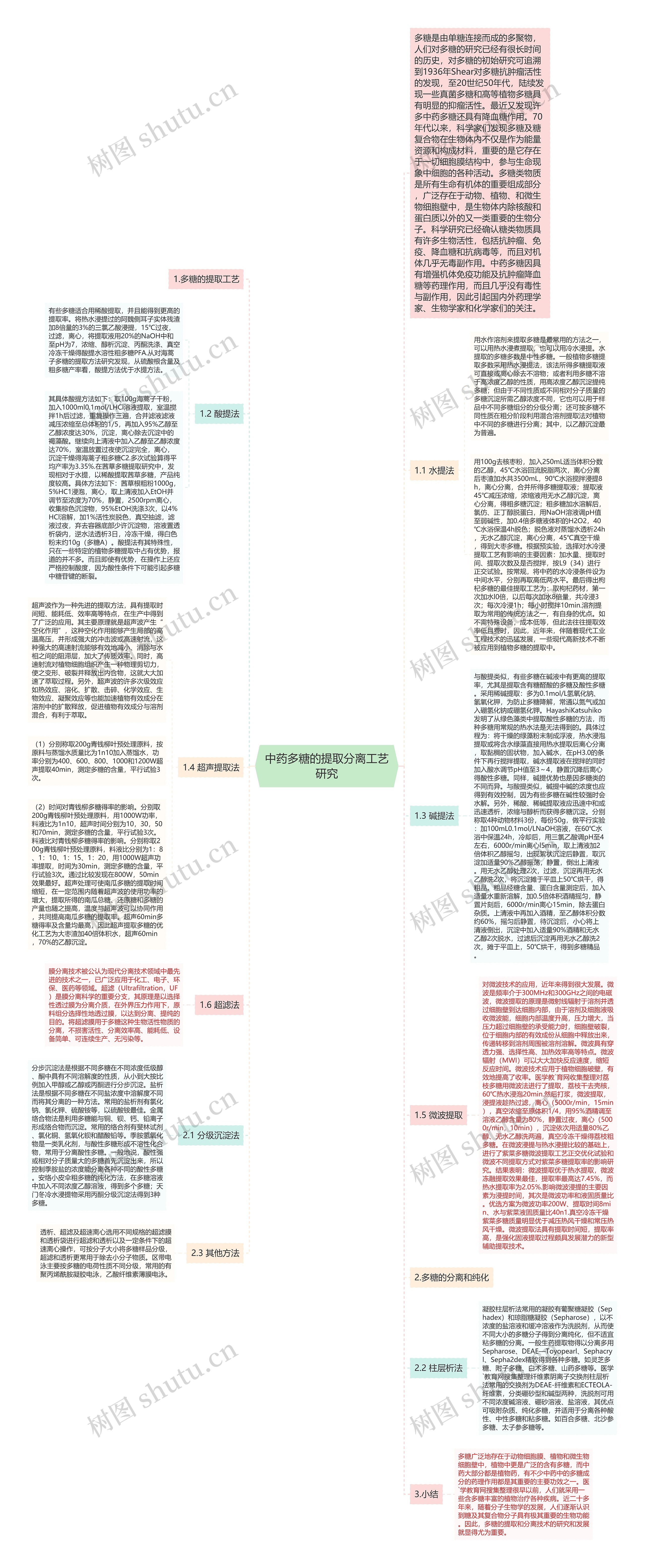 中药多糖的提取分离工艺研究 中药多糖的提取分离工艺研究