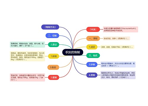 枳实的炮制