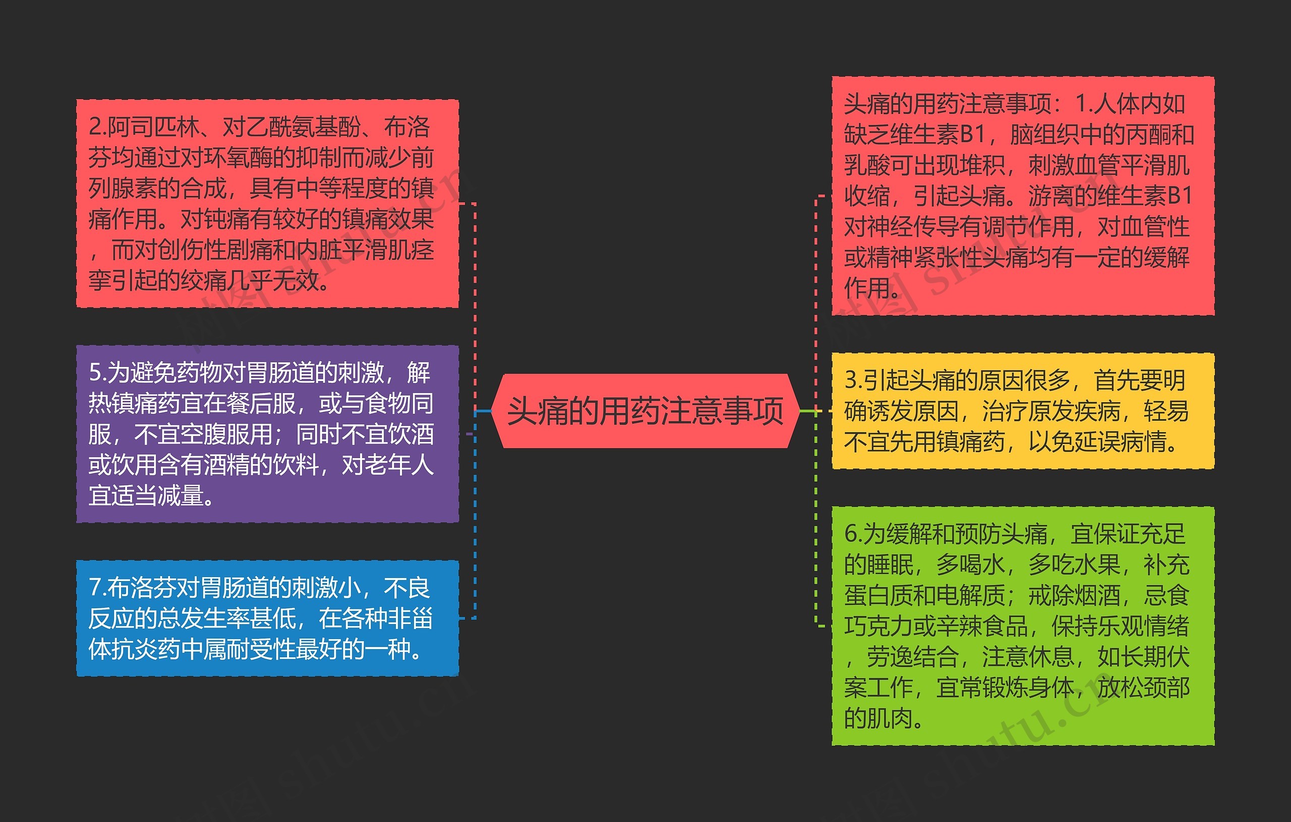 头痛的用药注意事项思维导图