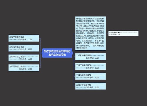 医疗事故赔偿适用哪种标准确定伤残等级