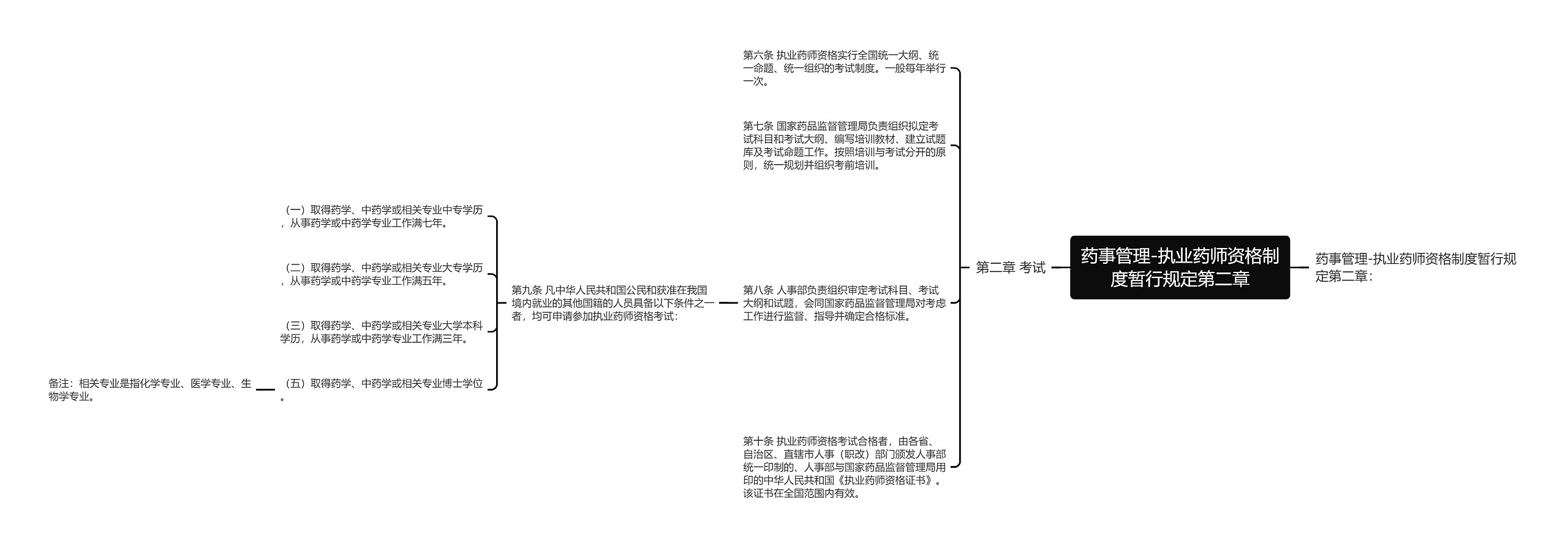 药事管理-执业药师资格制度暂行规定第二章思维导图