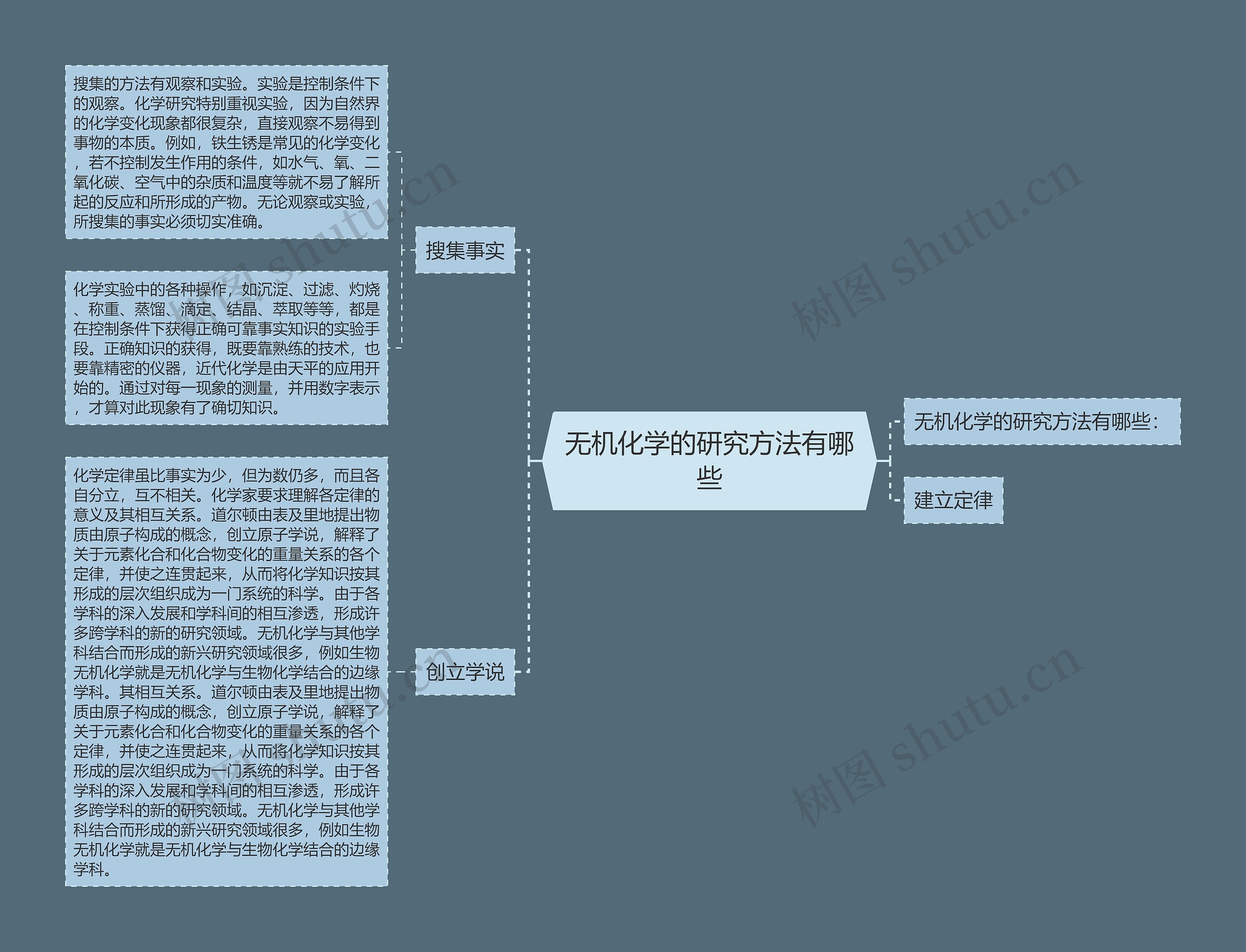 无机化学的研究方法有哪些