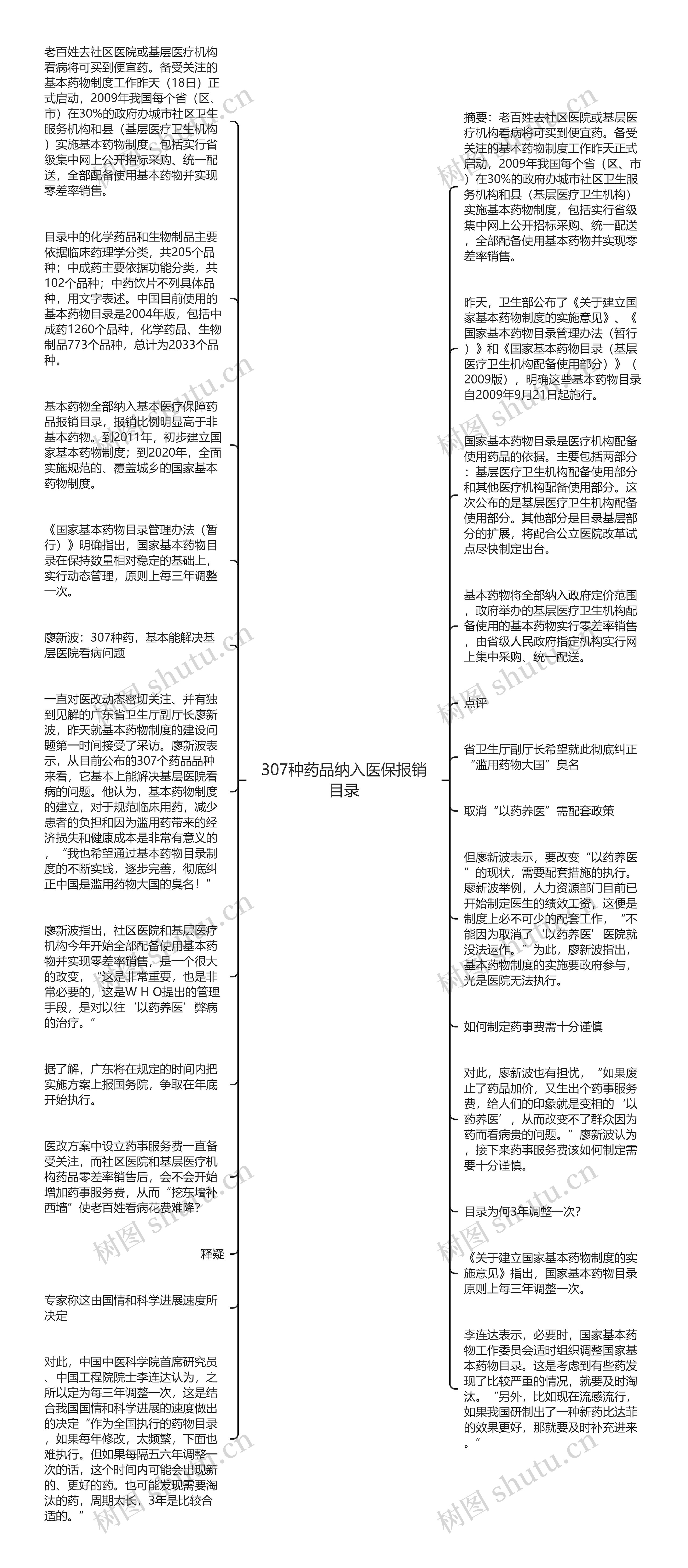 307种药品纳入医保报销目录