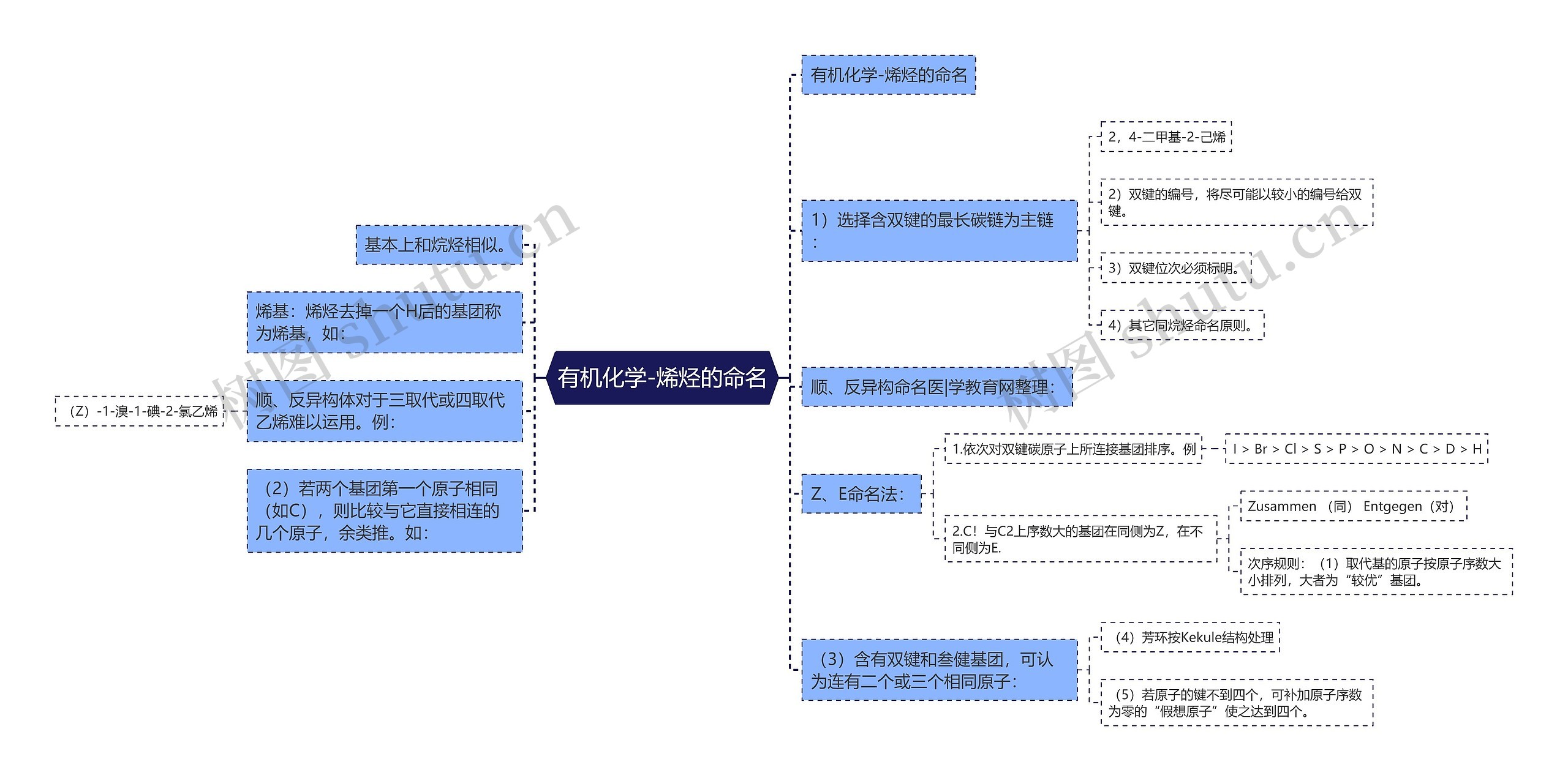 有机化学-烯烃的命名 有机化学-烯烃的命名