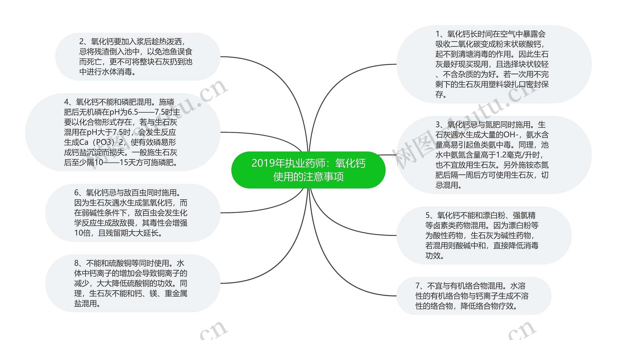 2019年执业药师:氧化钙使用的注意事项 2019年执业药师:氧化钙使用的注意事项