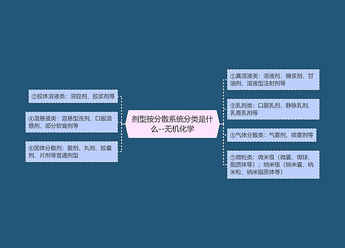 剂型按分散系统分类是什么--无机化学