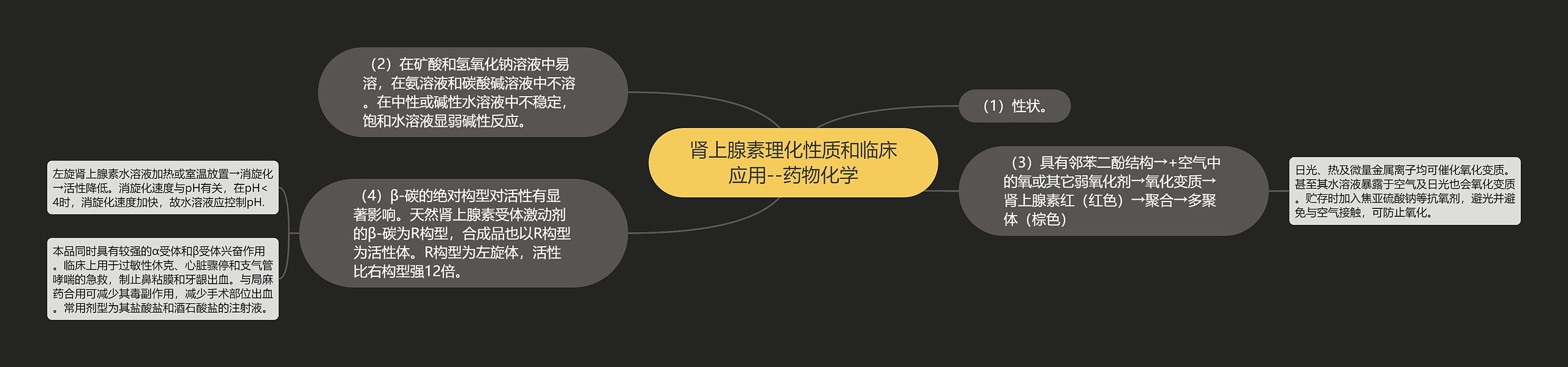 肾上腺素理化性质和临床应用--药物化学 肾上腺素理化性质和临床应用--药物化学