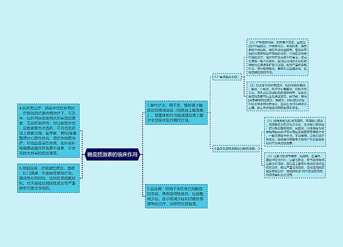 糖皮质激素的临床作用