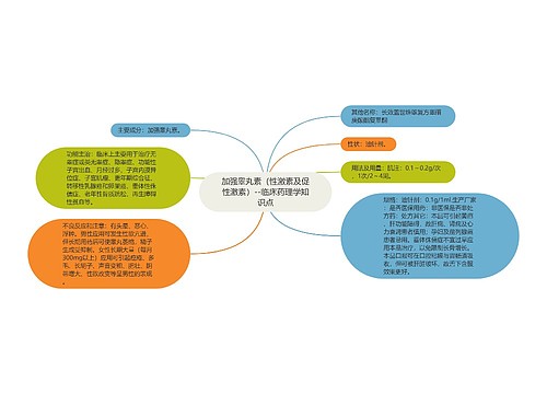 加强睾丸素（性激素及促性激素）--临床药理学知识点