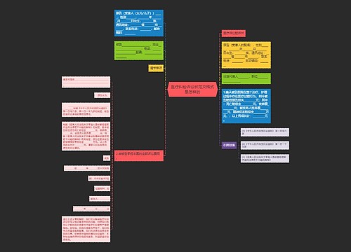 医疗纠纷诉讼状范文格式是怎样的